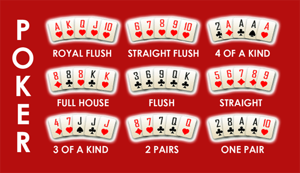 Printable poker hands chart