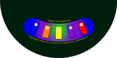 Wheel of fortune casino table sizes